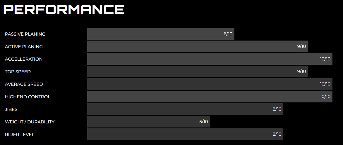 slalom performance patrik boards